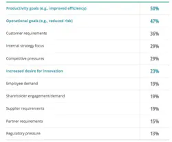 4 Obstacles to Digital Transformation 4 Obstacles to Digital Transformation