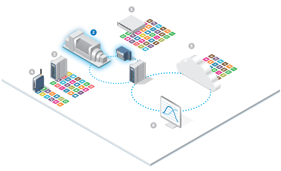 Outcome Optimizing Controller from GE