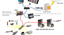 Programming Environment for Controllers