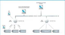 PQView® DE replaces Encore Series Software PQView® DE replaces Encore Series Software