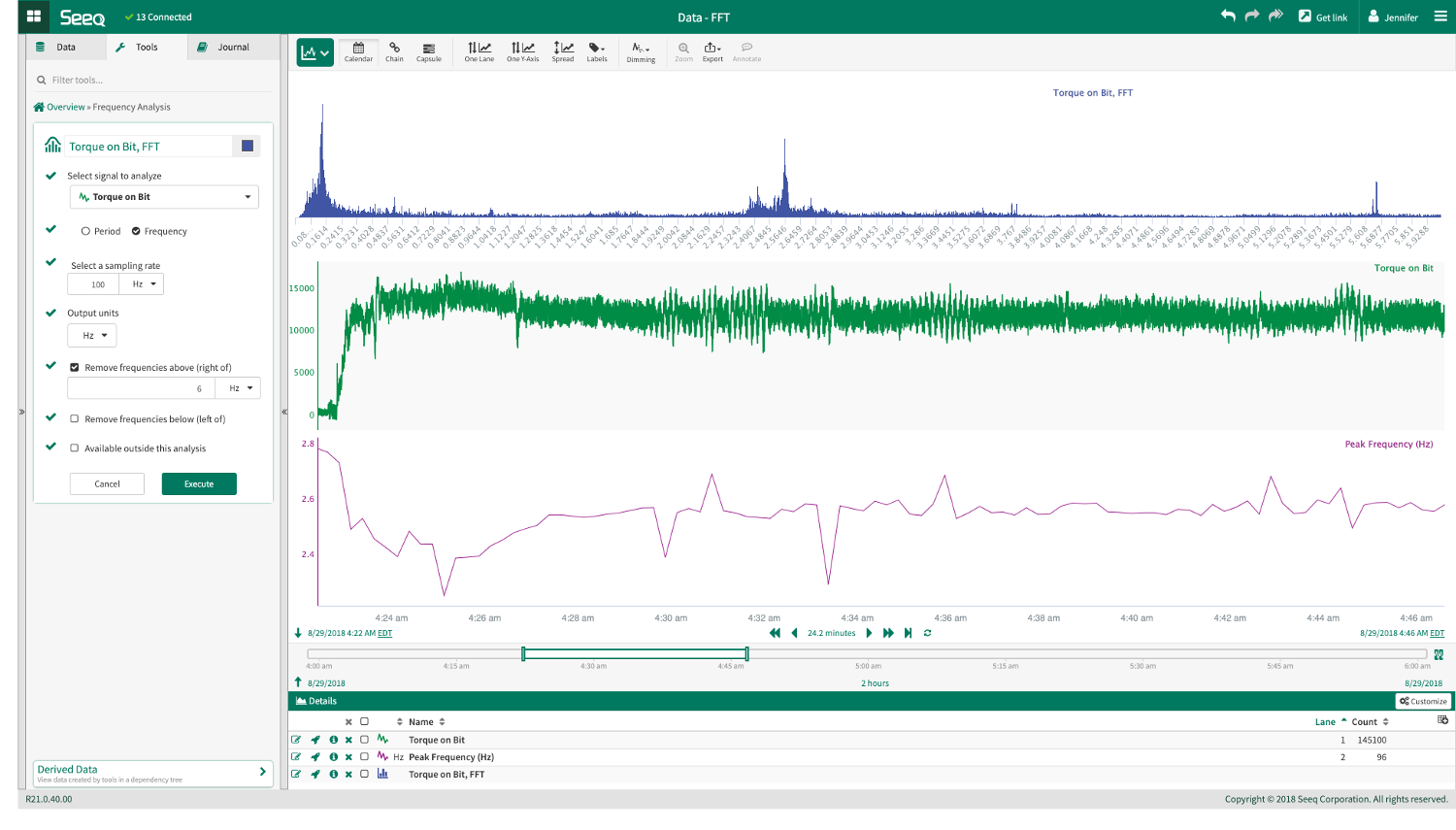 Seeq&rsquo;s R21 now supportsFFT and expanded reporting capabilities, increases headcount to support larger customer deployments.
