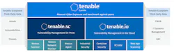Predictive Prioritization from Tenable enables organizations to focus on thevulnerabilities that pose the greatest risk. Predictive Prioritization from Tenable enables organizations to focus on thevulnerabilities that pose the greatest risk.
