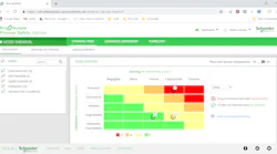 IIoT Gets Applied to Safety