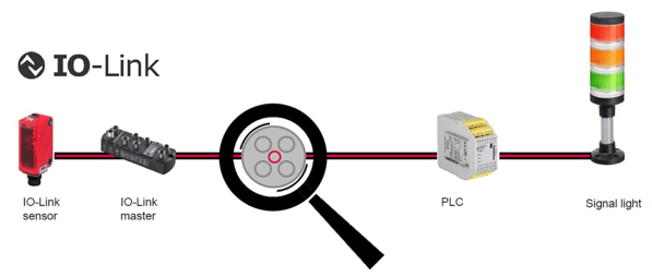 Intelligent sensor cable with &ldquo;Smart Core Technology&ldquo;