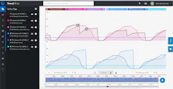 TrendMiner 2019.R1 features a new visual representation of time-series data, plus usability enhancements.