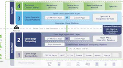 Open Industry 4.0 Alliance Open Industry 4.0 Alliance