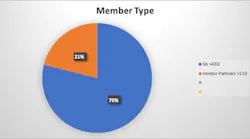 CSIA: The Anatomy of a Great Association