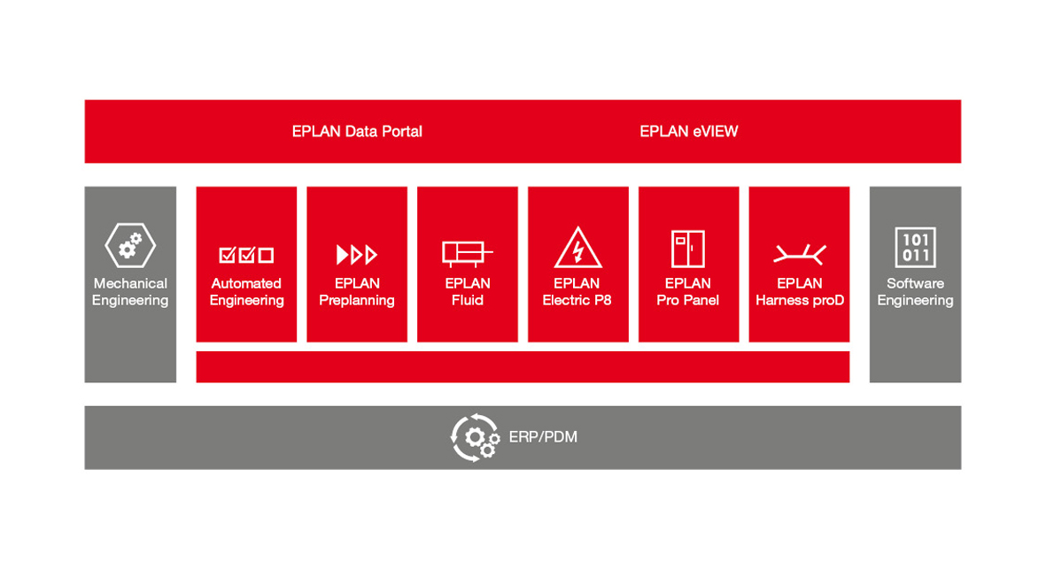 Eplan Solutions