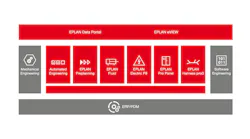 Eplan Solutions