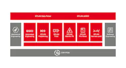 Eplan Solutions Eplan Solutions