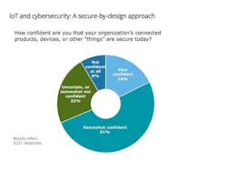 Understanding IoT Cybersecurity Risks Understanding IoT Cybersecurity Risks