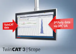 Software Analyzes Heterogeneous Data Software Analyzes Heterogeneous Data