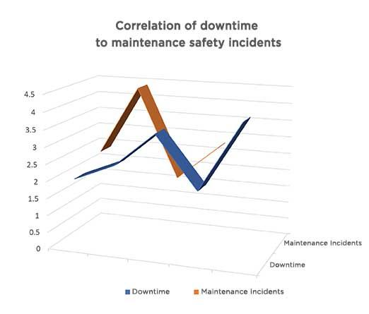 Nonroutine work is any action that is out of the norm where the chance of error is increased