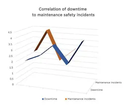 Nonroutine work is any action that is out of the norm where the chance of error is increased