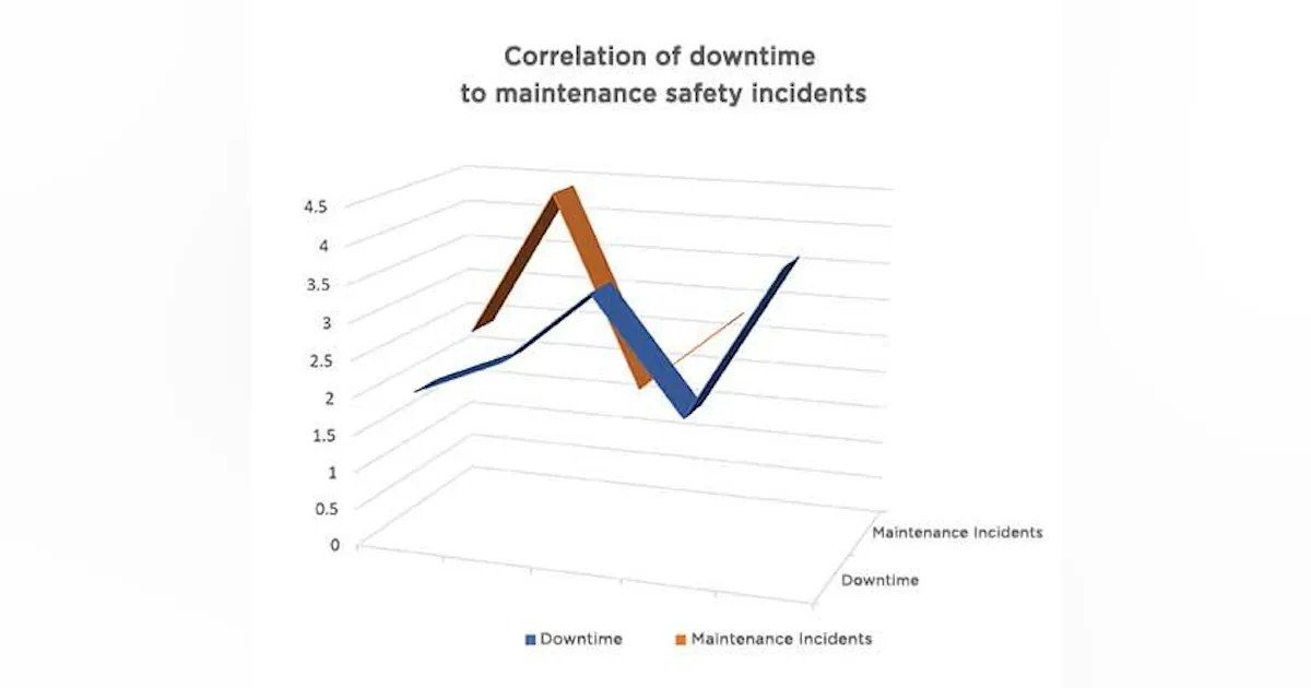 Non Routine Safety Understanding Safety in Nonroutine Work | Automation World