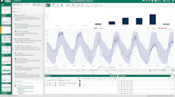 Seeq Presentations and Partners Featured at OSIsoft PI World User Conference in Gothenburg