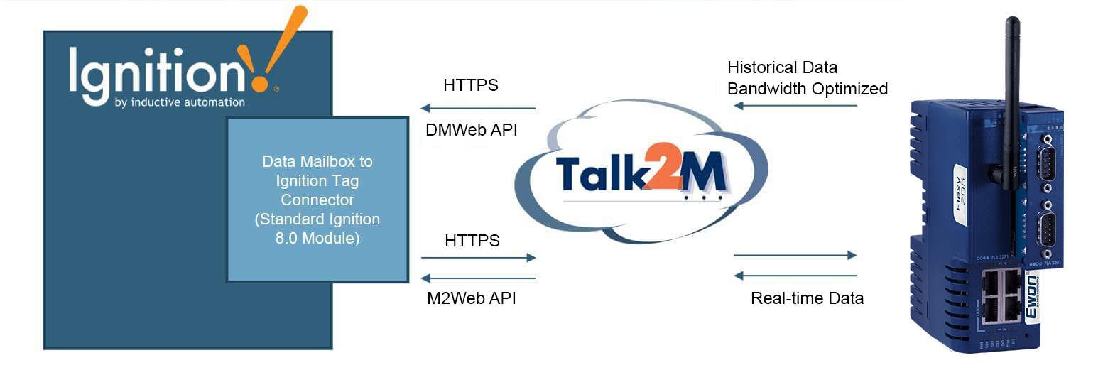 Ignition Walkthrough
