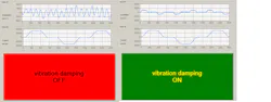 NUM’s accelerometer-based active vibration control system virtually eliminates tool head vibration. NUM’s accelerometer-based active vibration control system virtually eliminates tool head vibration.