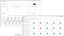 TrendMiner 2019.R3 introduces a “production cockpit” that provides multiple ways to visualize and track plant production. TrendMiner 2019.R3 introduces a “production cockpit” that provides multiple ways to visualize and track plant production.