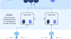 Edge Computing Infrastructure