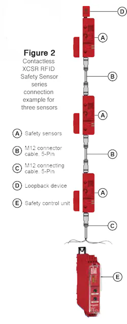 Figure 2 shows one of the benefits to the XCSR, according to the authors, showing how it can be ordered and installed in a series (or “daisy-chain”) configuration. Figure 2 shows one of the benefits to the XCSR, according to the authors, showing how it can be ordered and installed in a series (or “daisy-chain”) configuration.