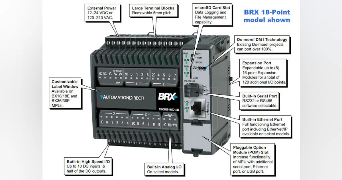 Expanded Communications and Analog I/O Capabilities for the BRX PLC ...