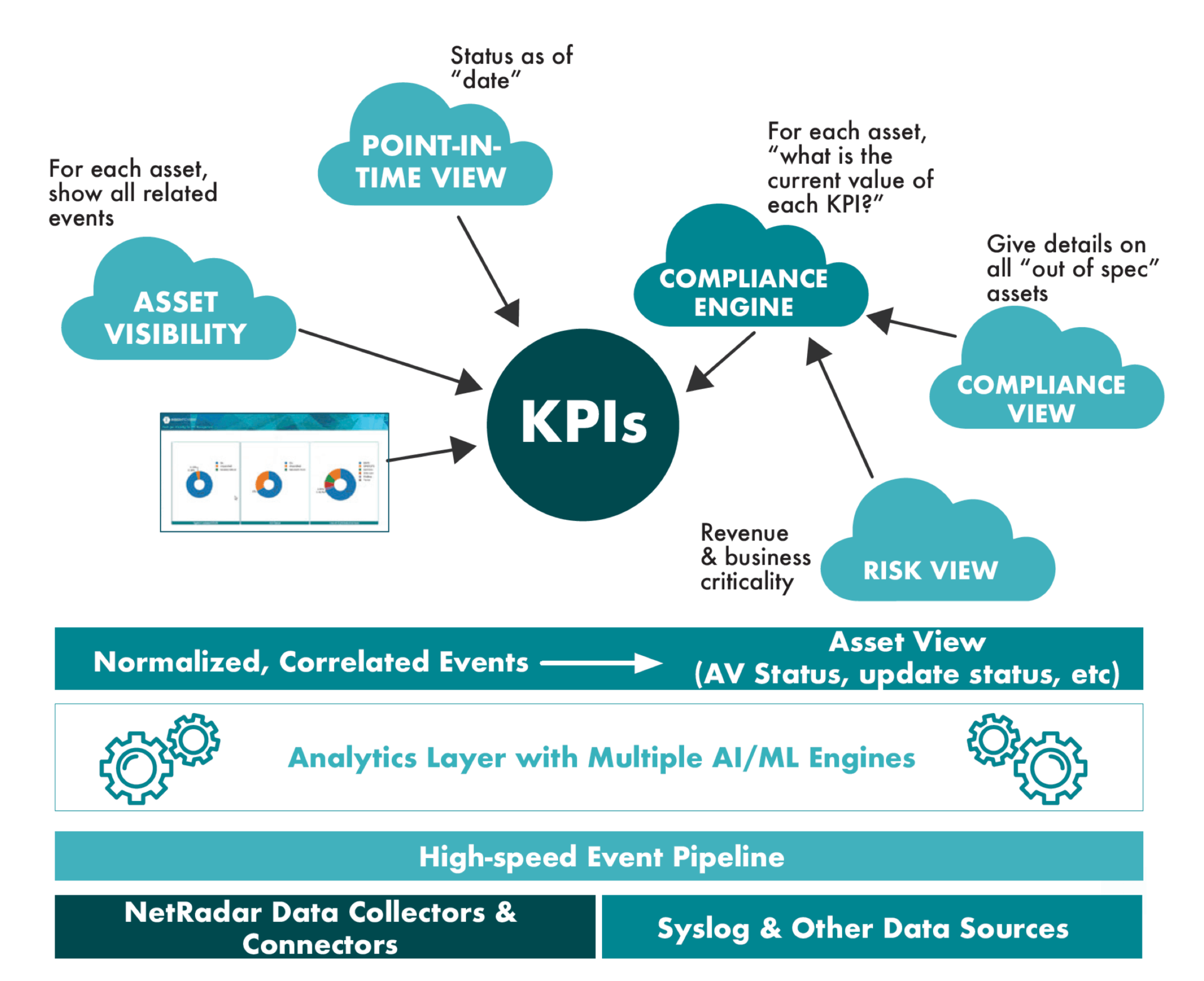 Net Radar Architecture 5eab16d436921