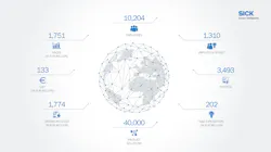 Key figures of SICK during 2019 fiscal year at a glance. Key figures of SICK during 2019 fiscal year at a glance.