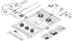 FDT IIoT Server (FITS) Architecture