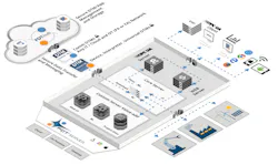 FDT IIoT Server (FITS) Architecture FDT IIoT Server (FITS) Architecture