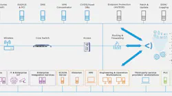 Application of Hirschmann switches and routers with Forescout.