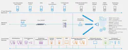 Application of Hirschmann switches and routers with Forescout. Application of Hirschmann switches and routers with Forescout.