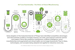 Automation 6 Automation 6