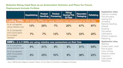 Automation 7 Automation 7