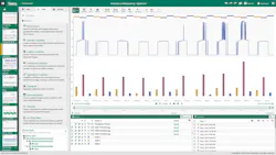Seeq enables the complete lifecycle of advanced analytics, from connecting to disparate time-series data to enabling rapid investigation and analysis. Image courtesy of Seeq. Seeq enables the complete lifecycle of advanced analytics, from connecting to disparate time-series data to enabling rapid investigation and analysis. Image courtesy of Seeq.