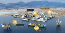 Onshore and offshore operations areas in which Siemens and Bentley Systems APM4O&G can be applied. Source: Siemens and Bentley Systems. Onshore and offshore operations areas in which Siemens and Bentley Systems APM4O&G can be applied. Source: Siemens and Bentley Systems.