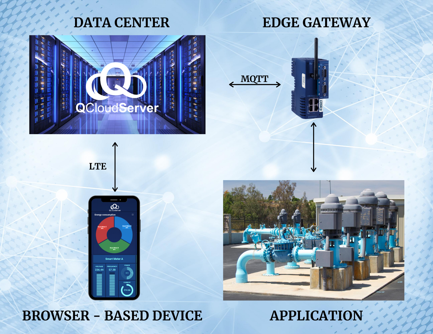 Quantum Press Release Qcs I Io T Flow Chart