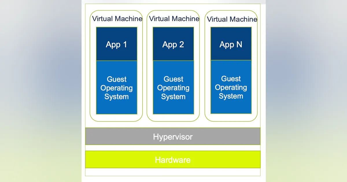 Machine Production Virtualization Understanding Virtualization for Industrial Automation | Automation World