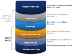 Using containers enables “cloud native” architectures to be extended to the Smart Device Edge. Each component of the solution (database, logic engine, visualization, etc) is an independent service This enables components of the solution to easily migrate up the stack as applications grow. Source: Advantech B+B SmartWorx Using containers enables “cloud native” architectures to be extended to the Smart Device Edge. Each component of the solution (database, logic engine, visualization, etc) is an independent service This enables components of the solution to easily migrate up the stack as applications grow. Source: Advantech B+B SmartWorx