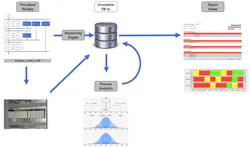 Actionable Information Actionable Information