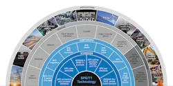 This image highlights how Single Pair Ethernet technology fits within industry standards, components, and devices, as well as the varied applications into which it can extend. This image highlights how Single Pair Ethernet technology fits within industry standards, components, and devices, as well as the varied applications into which it can extend.