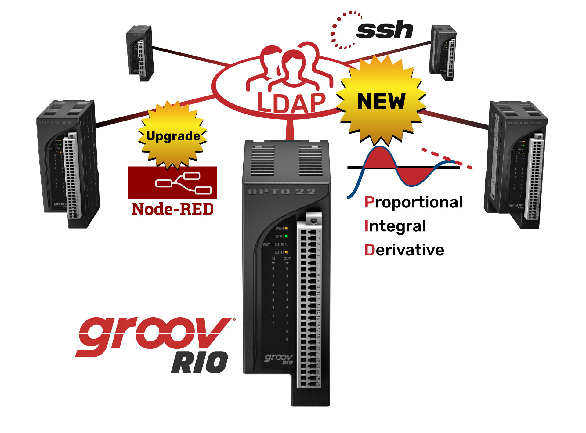 Rio Pressrelease Ssh Ldap Pid