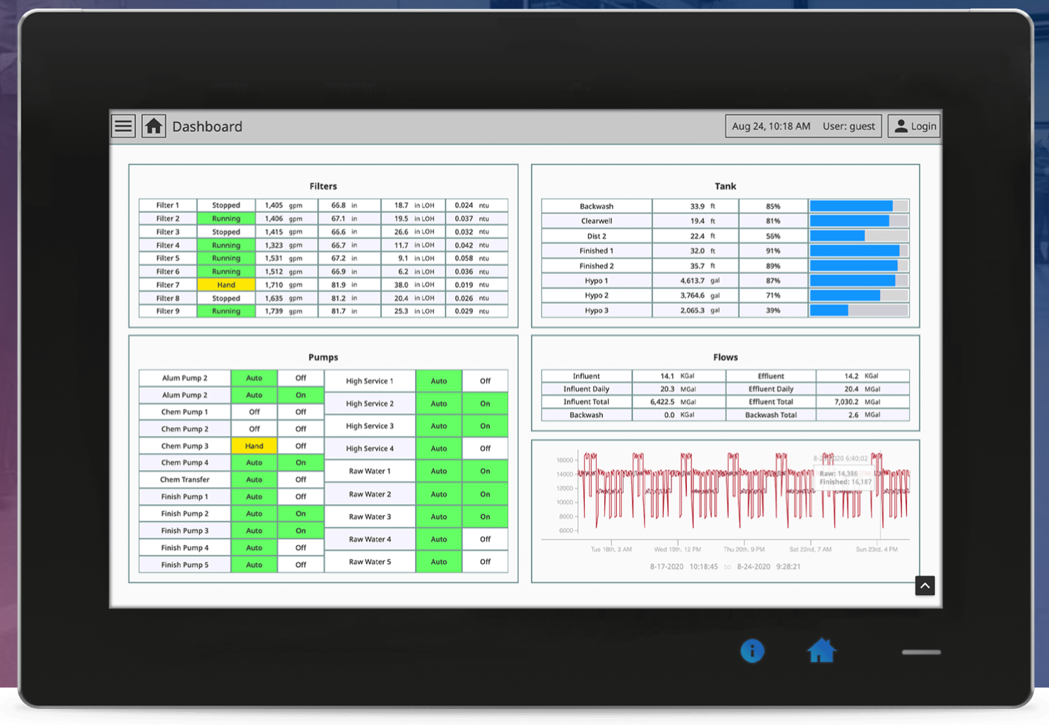 Inductive Automation Ignition8 5fc6ab843dde6