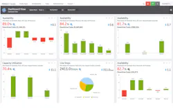 GE Digital’s Predix MDC consolidates data sets for process optimization and analytical applications. GE Digital’s Predix MDC consolidates data sets for process optimization and analytical applications.