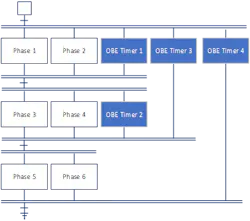 Figure 5 – Sample Tracking procedural activity durations using timers. Figure 5 – Sample Tracking procedural activity durations using timers.