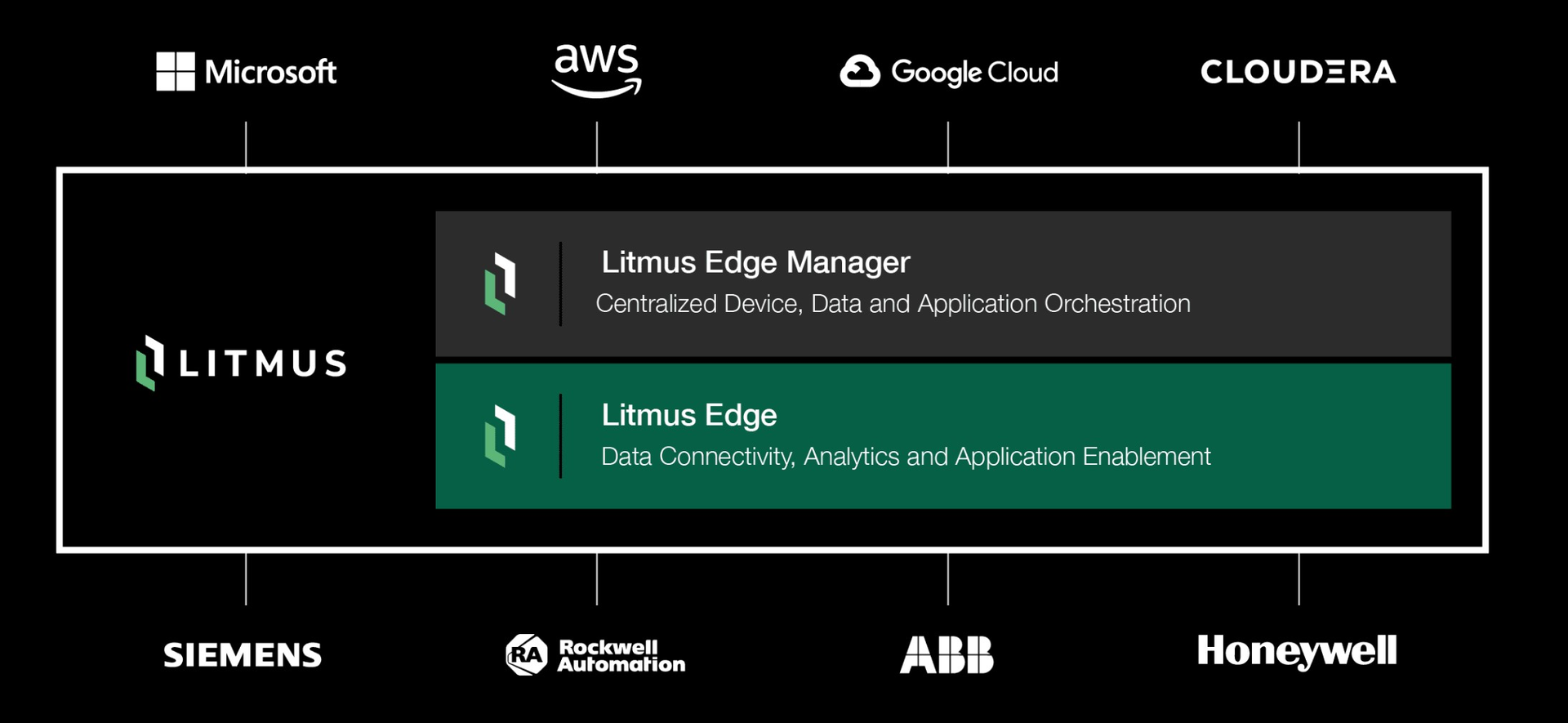 2 Litmus Edge Computing Platform