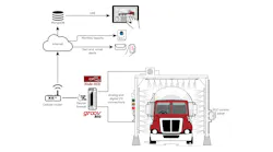 Martins’ monitoring system uses groov RIO to grab existing I/O signals, send them into cloud storage, and generate useful alerts and reports. Martins’ monitoring system uses groov RIO to grab existing I/O signals, send them into cloud storage, and generate useful alerts and reports.