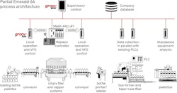 NACI used Opto 22’s groov edge devices and SNAP I/O to address a variety of integration scenarios. NACI used Opto 22’s groov edge devices and SNAP I/O to address a variety of integration scenarios.