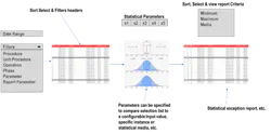 Figure 1 - Information data set selection / Statistical / Exception Criteria Figure 1 - Information data set selection / Statistical / Exception Criteria