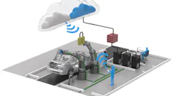 Festo uses predictive maintenance in the automotive industry to increase efficiency in the maintenance of servo-pneumatic welding guns by avoiding unforeseen downtimes and service and complaint costs. Source: Festo.
